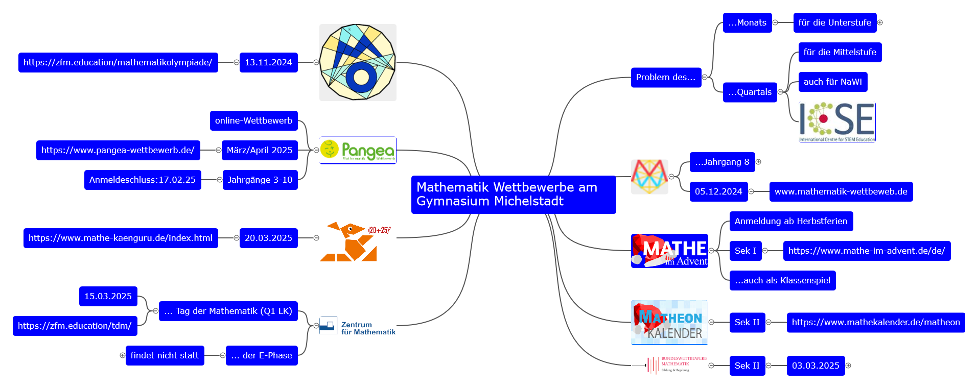 MindMap M Wettbewerbe 1920