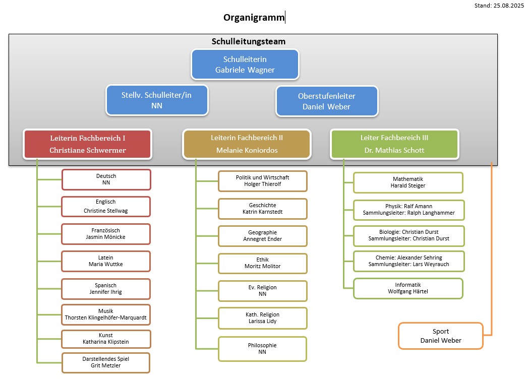 Organigramm 08 2025